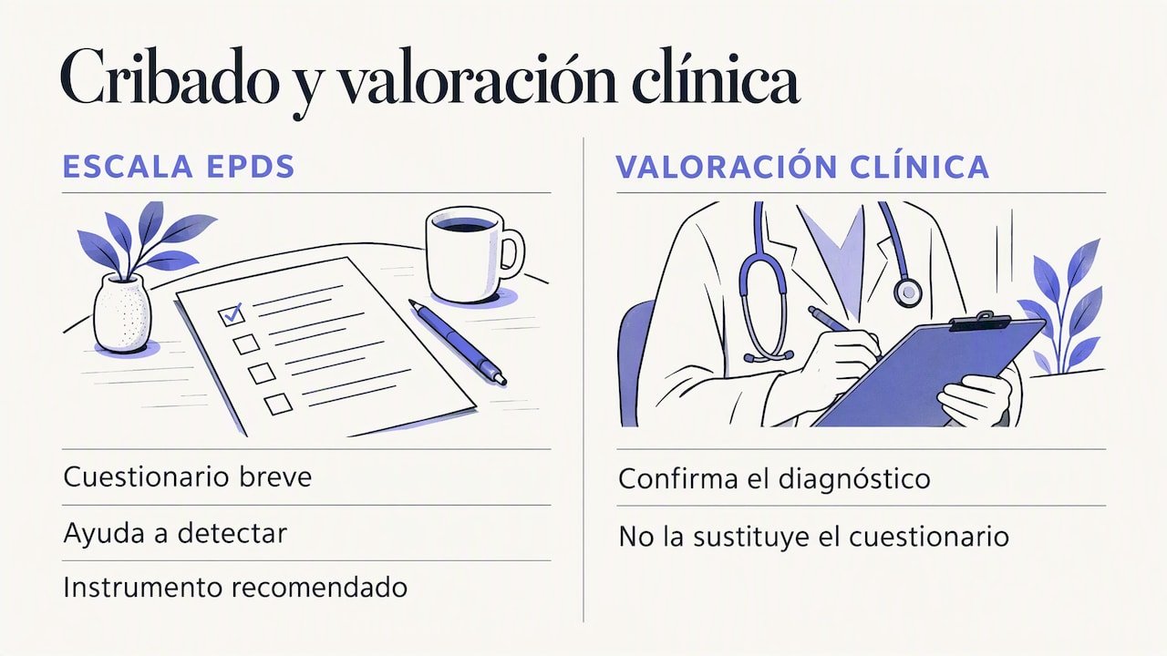 La valoración inicial